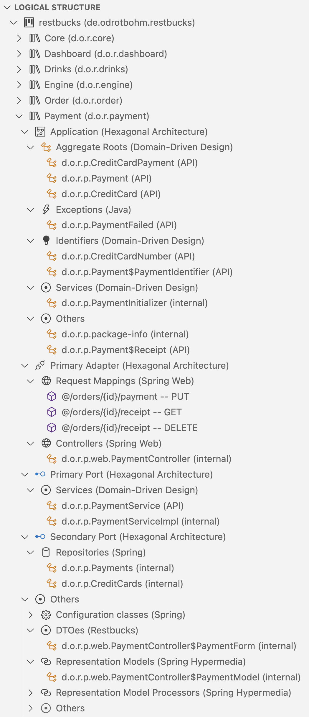 The Logical Structure View in Spring Tools